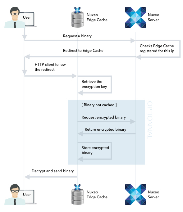 download-workflow