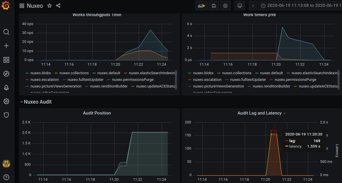 grafana