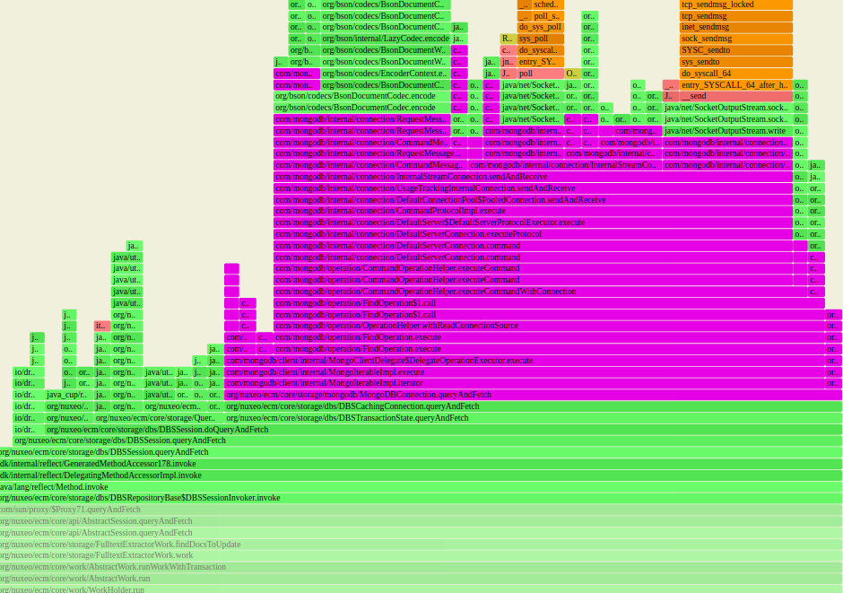 flame graph