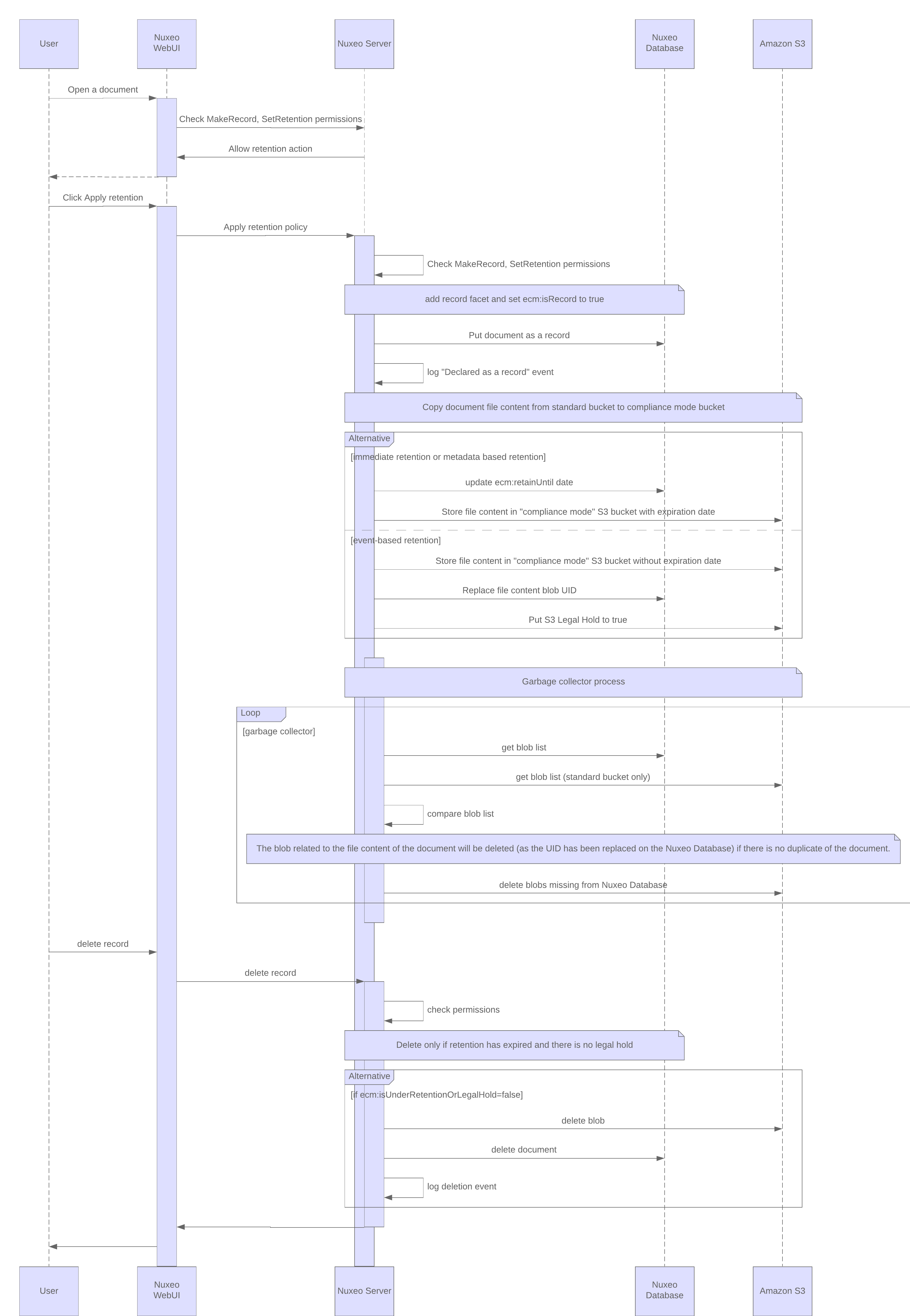 retention-sequencing-deletion