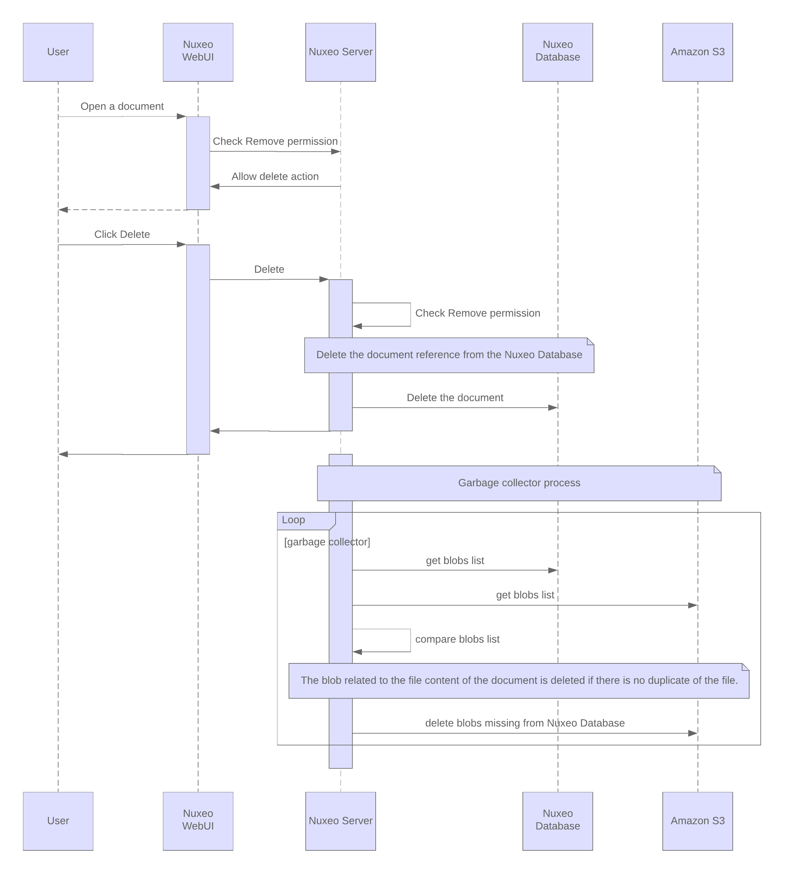 retention-standard-deletion