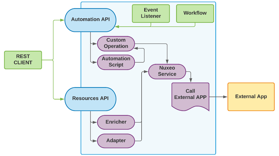 automation-rest-api.png