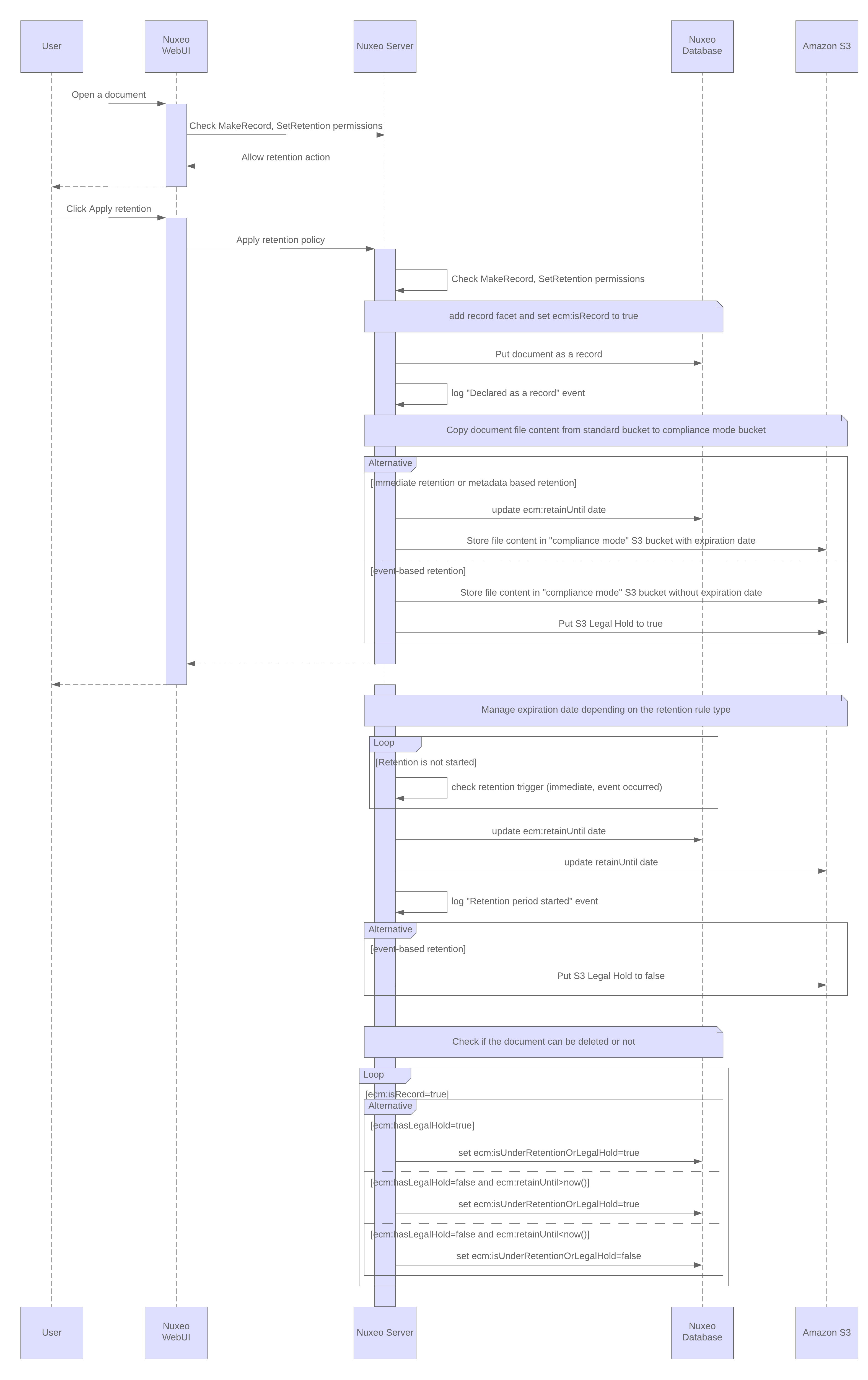 retention-sequence-application