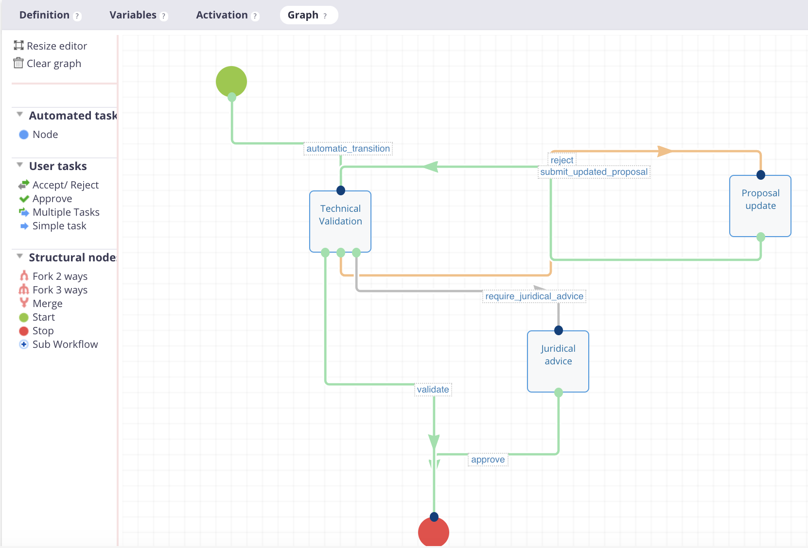 Workflow Graph Tab