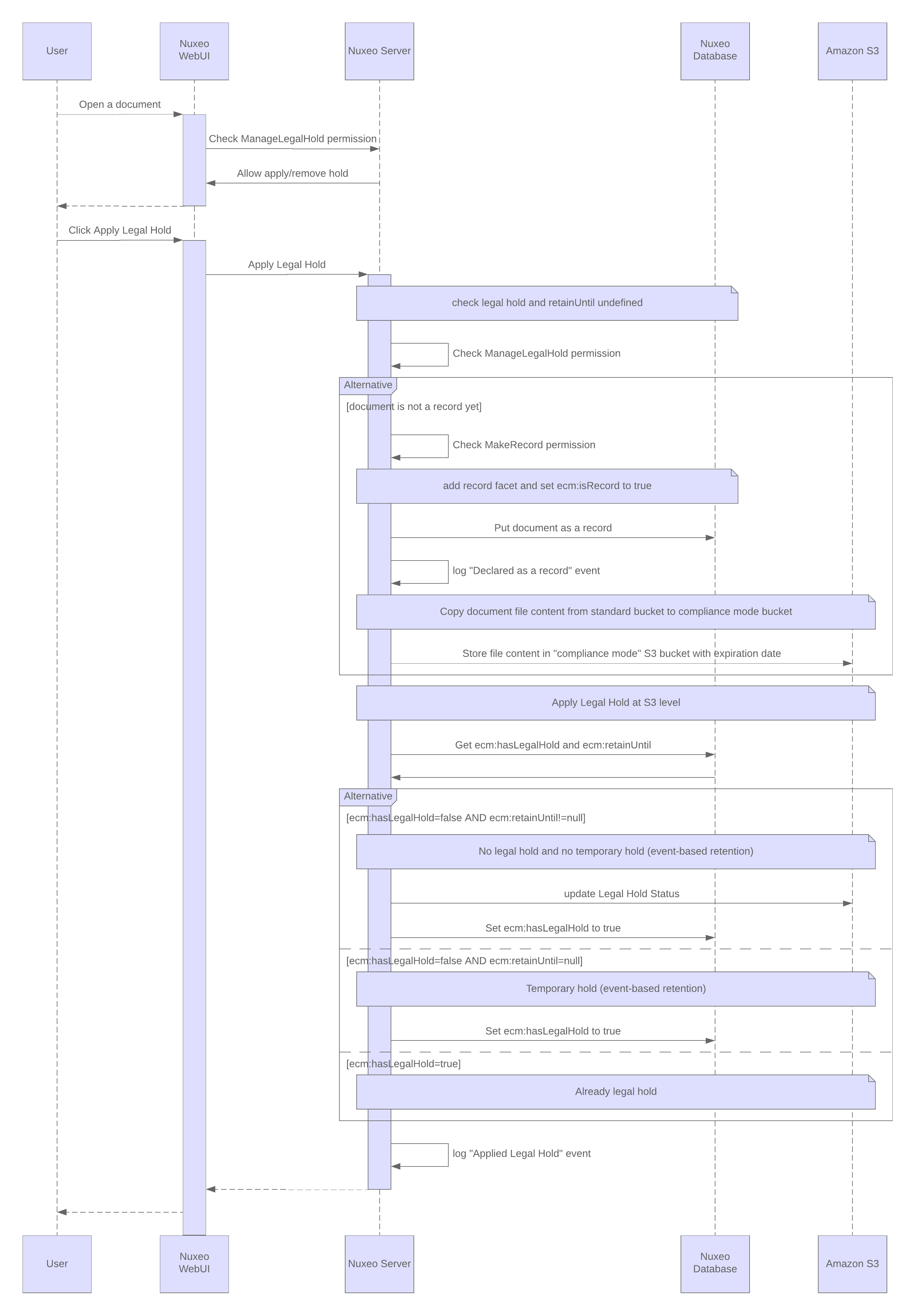 retention-sequencing-legal-hold