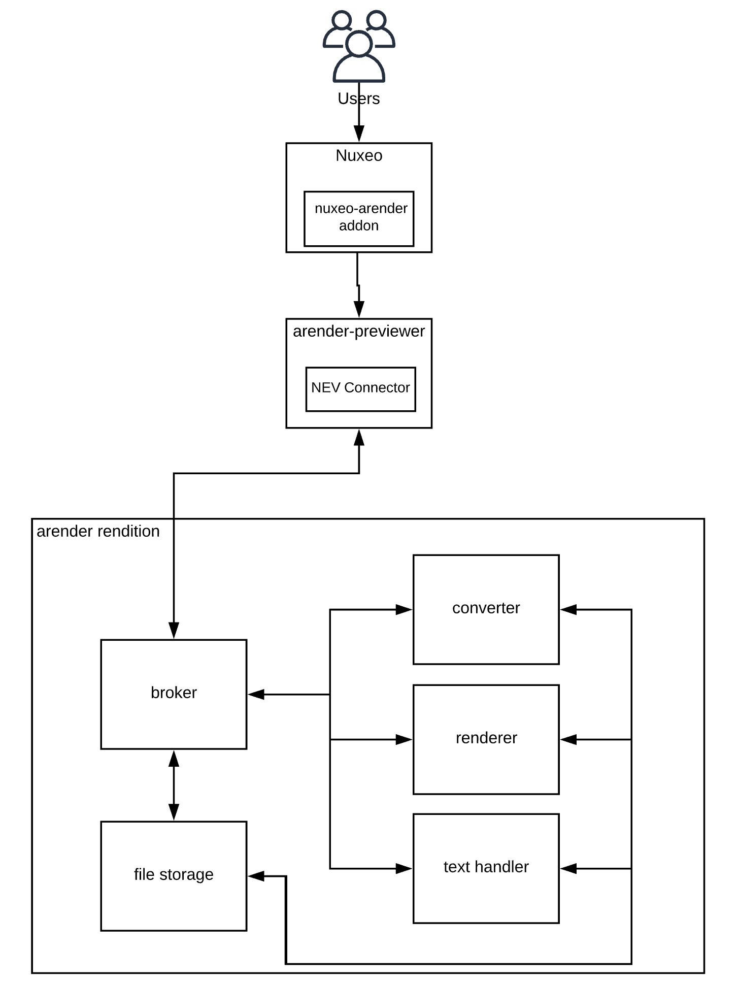 arender-architecture