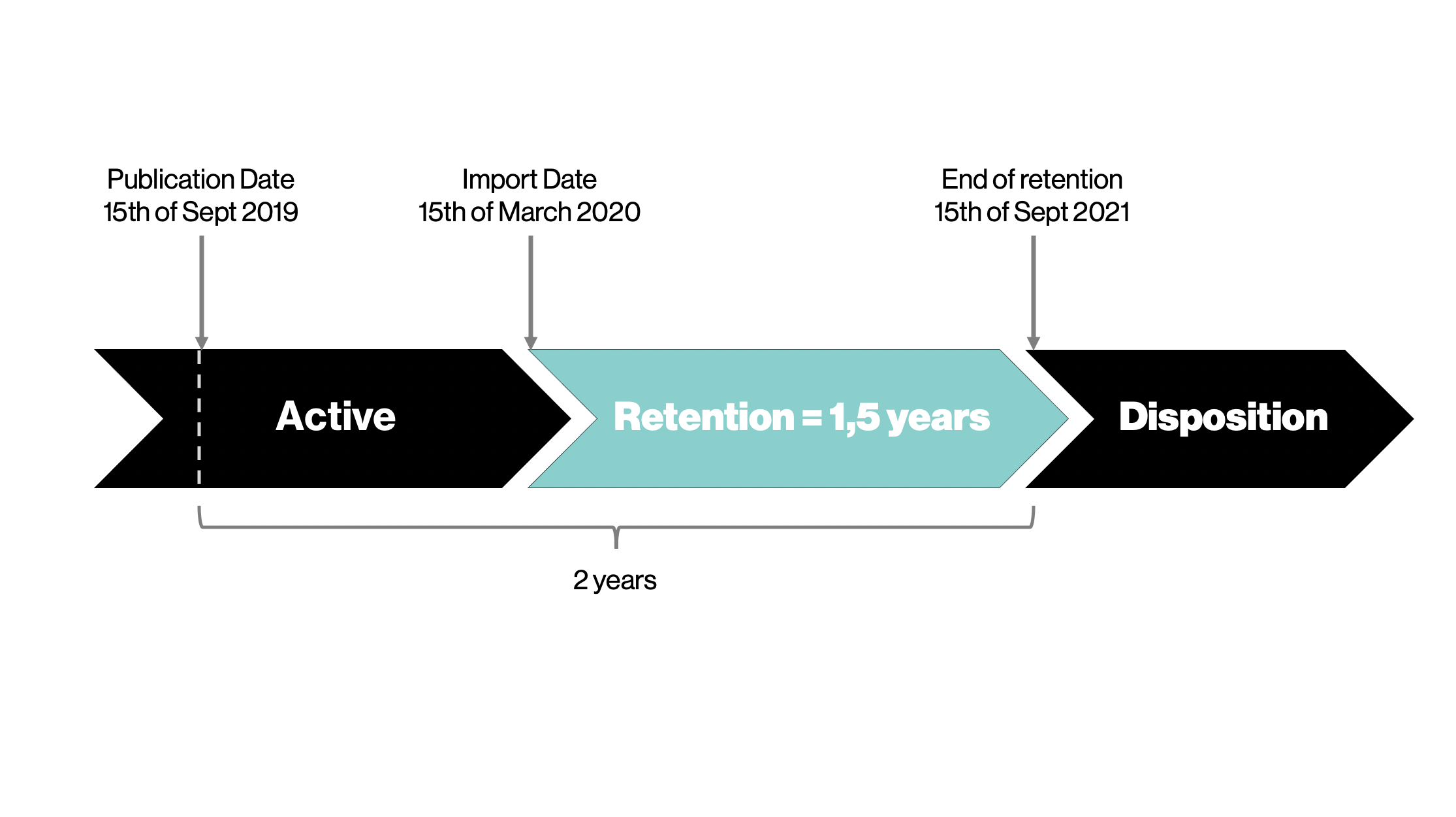 retention-schema-metadata