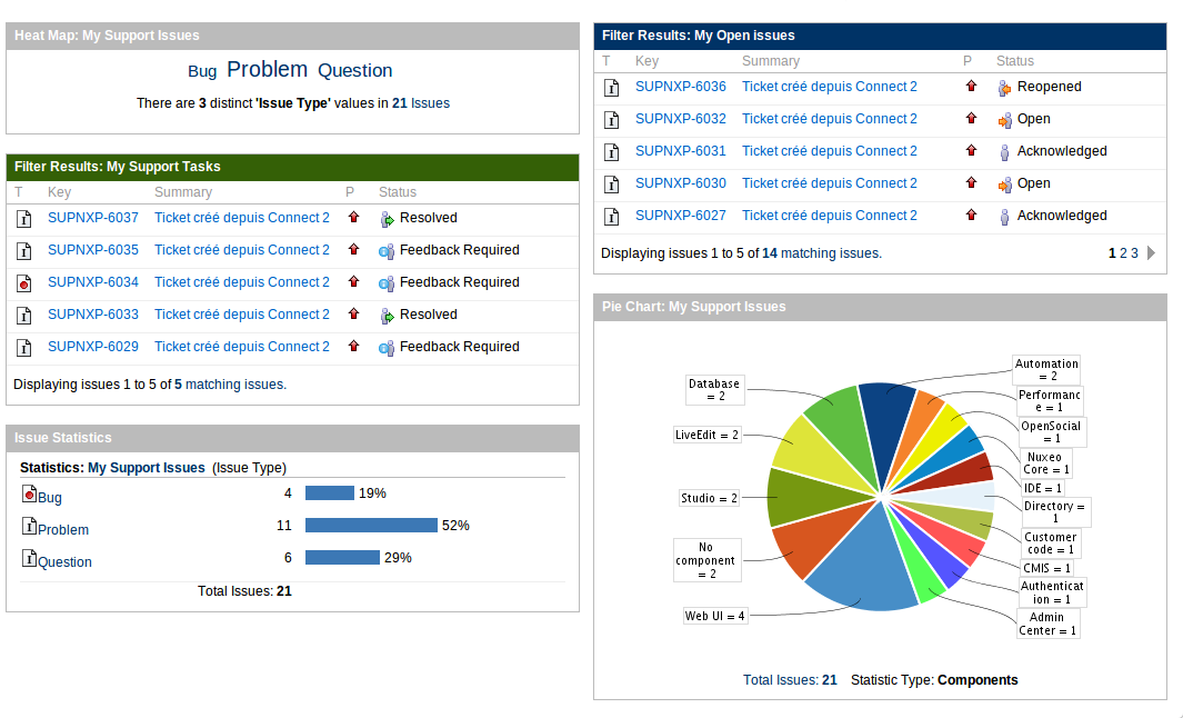 JIRA Dashboard